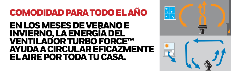 Ventilador; de mesa; oscilante; potente; turbo; Honeywell; 3 ajustes de velocidad; silencioso