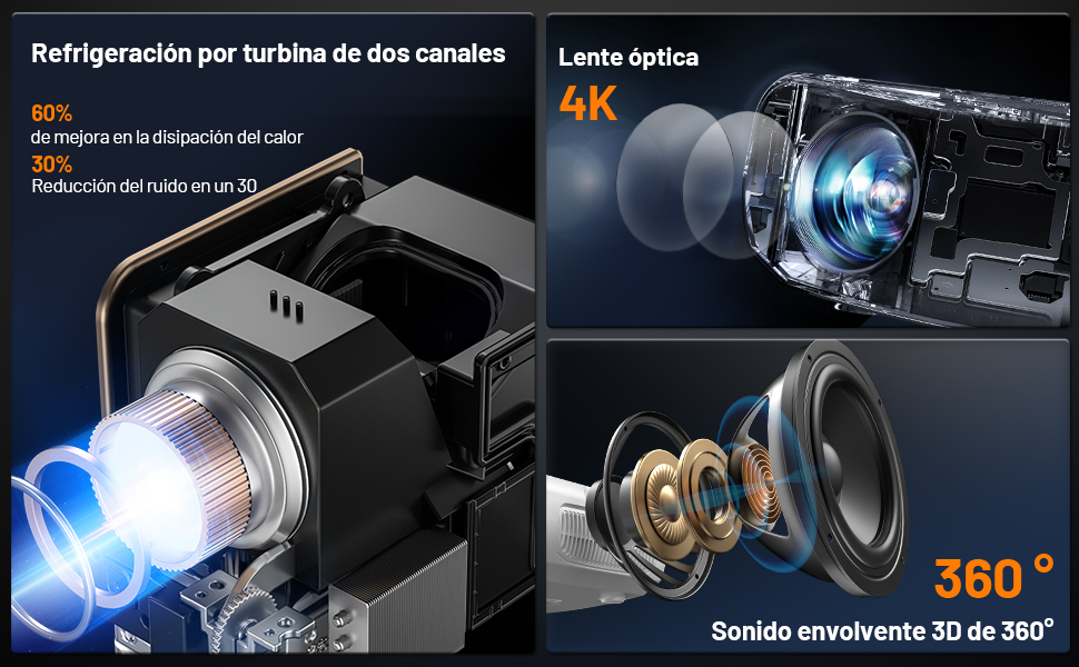 Proyector