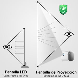 Pantalla para Proyector