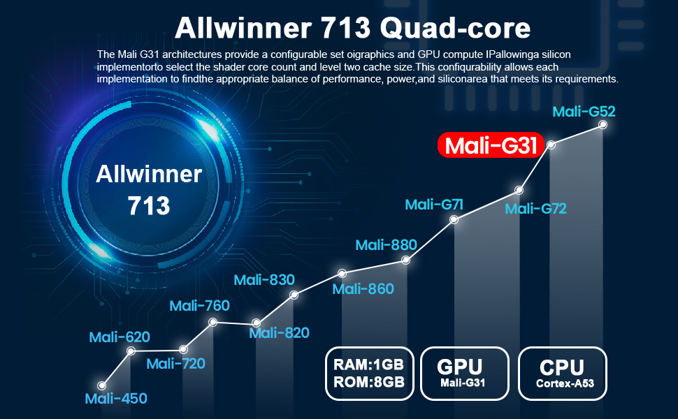 GPU